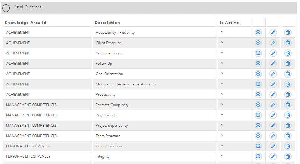 Figura 4: Listagem parcial das questões cadastradas. Fonte: http://www.aid-on.com.br/ 4.1.1.3.