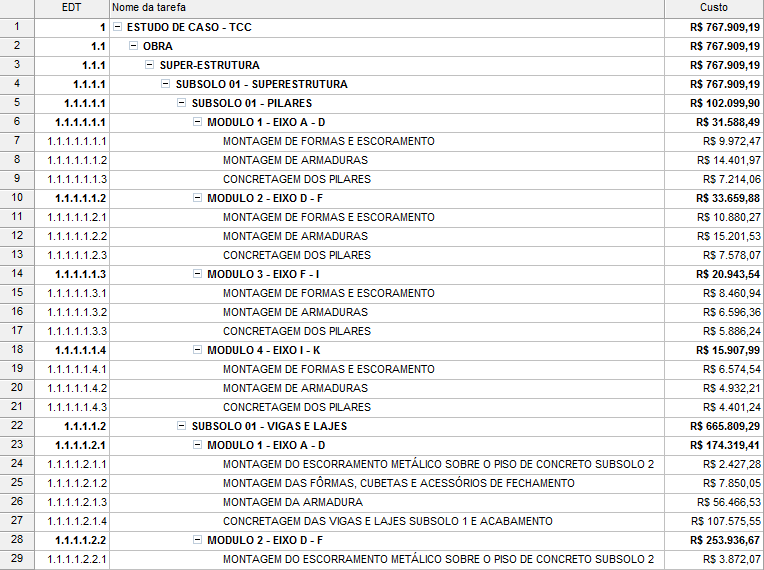 38 Como resultado, temos o custo total de execução de todas as operações