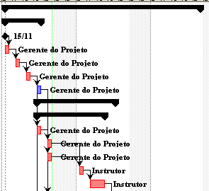 Através do Histograma, acessado através do ícone na barra de modos de exibição, poderemos visualizar a alocação dos recursos de forma gráfica.