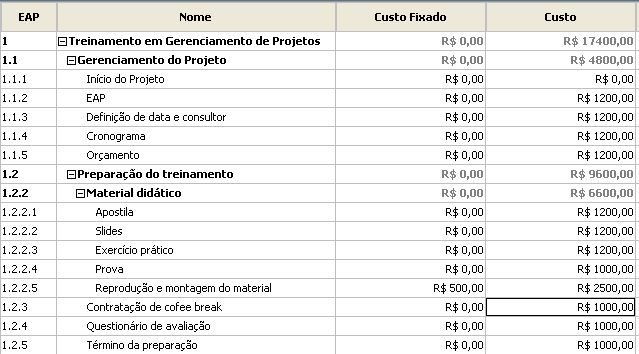 A3.16 Fechando o Orçamento do Projeto Depois de alocados os recursos ao projeto, o OpenProj calculará automaticamente os custos associados utilizando as taxas inseridas na planilha Recursos e as