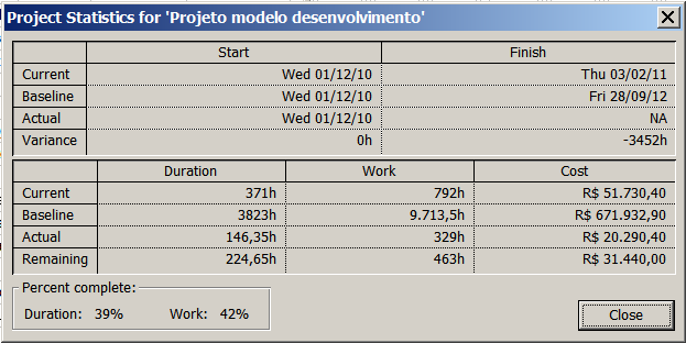 . Figura 7 - Informações do projeto A opção estática do projeto exibe os valores resumos do projeto em relação a linha base - Statistics (Figura 7).