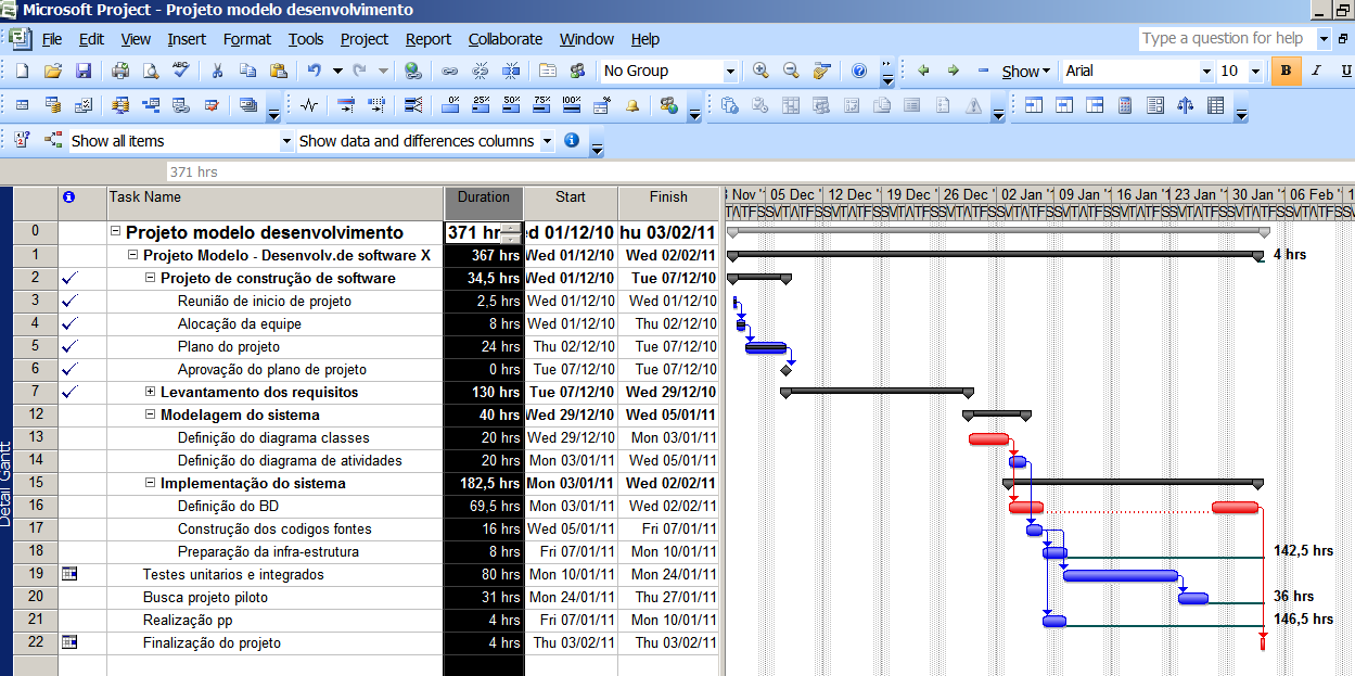1.6 Gerencia de tempo A área de trabalho O Gráfico de Gant é constituído por uma tabela que relaciona as tarefas e suas informações, e um gráfico que exibe a duração das tarefas e seus