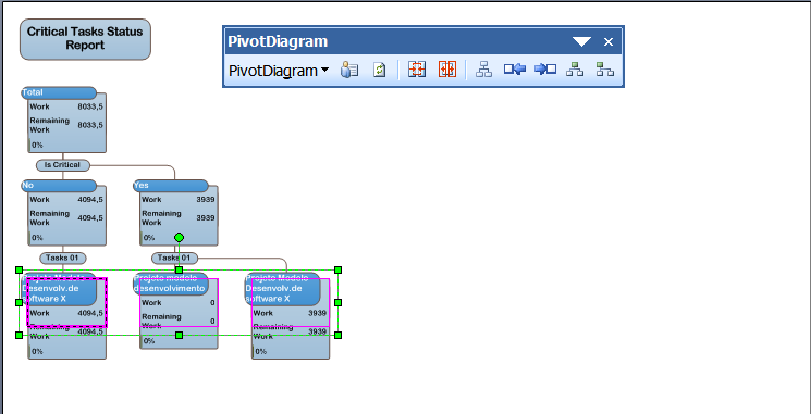 inicial, sendo assim, o posicionamento do cursor no gráfico de Gantt tem a utilidade apenas da aparência visual.