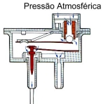 Junto da carcaça do filtro de ar temos uma válvula termopneumática comandando uma válvula angular, que controla a passagem de ar quente/frio para o carburador dependendo da temperatura do motor.