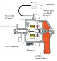 Em alguns carburadores o acionamento da borboleta afogadora poderá ser feito por dispositivos elétricos ou termopar, utilizando uma ligação com o sistema de arrefecimento