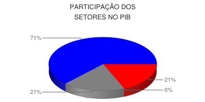 Observa-se que os números que tratam da escolaridade, apontam que houve discreta melhora.