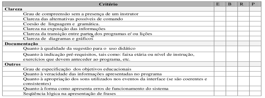 Os trabalhos analisados a seguir demostram a importância de se desenvolver sistemas eficientes, envolver o aluno no processo de avaliação, no processo de liberação de um sistema educacional e de