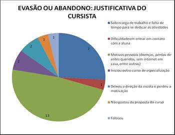 4 RELATO DE EXPERIÊNCIA DA ESCOLA DE GESTORES FAE / UFMG O curso Escola de Gestores em educação Básica cuja experiência se deu na FAE/UFMG apresentou vários fatores de controle à desistência do