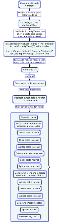 Figura 3.5.