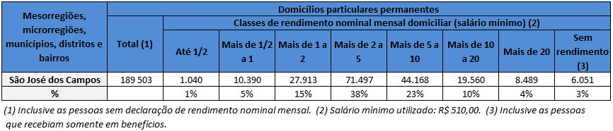 Tal perspectiva analítica, associada à compreensão de que o capital enfrenta sua crise interna com múltiplas e perversas estratégias as quais afetam a vida das e nas cidades, apresenta-se a seguir