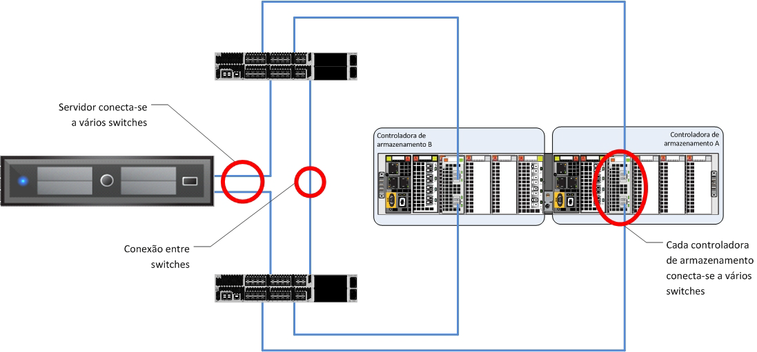 Capítulo 5: Práticas Recomendadas e Considerações de Projeto da Solução Práticas recomendadas do vsphere O sistema de rede no mundo virtual segue os mesmos conceitos do mundo físico.