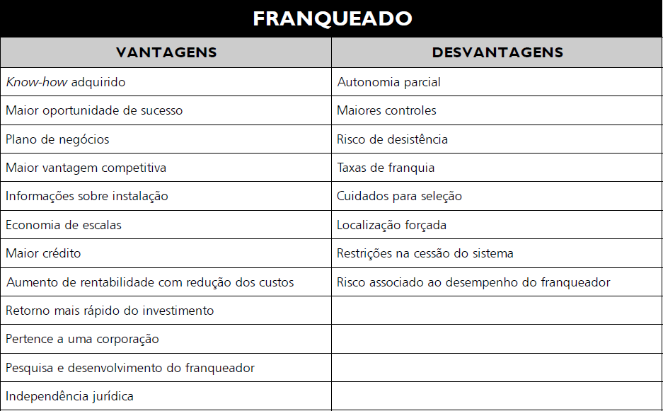 e consequentemente os prazos para se atingir o ponto de equilíbrio e iniciar a fase de obtenção dos lucros líquidos.