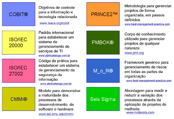 A planilha desenvolvida para controle e documentação das atividades do projeto, consta em registro, como Modelo de Anexo RACI, da página 105.