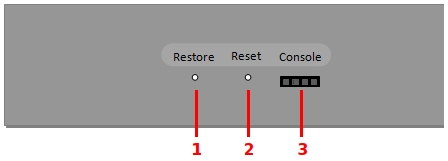 1.7 Hardware - Painel Lateral Fig. 3: Painel lateral ' 1 Restore Chave para restauração da configuração e do firmware do dispositivo. Ver capítulo.