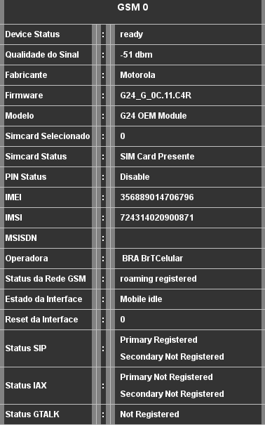 Informações GSM Submenu GSM0 e GSM1 Os submenus GSM0 e GSM1 mostram o estado das interfaces GSM.