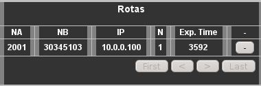 Informações de Rotas Submenu Rotas0 e Rotas1 Tabela de CallBack dinâmico. O submenu Rotas0 mostra a tabela das entradas da interface GSM0 e o submenu Rotas1 mostra a tabela da interface GSM1.