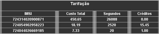 Informações do Servidor SMPP Submenu SMPP Neste menu é mostrado o status do servidor SMPP. Fig. 48: Menu Stat / SMPP Status do Servidor.