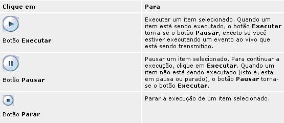 MINHA CONTA VOICEMAIL OUVINDO MENSAGENS Para ouvir mensagens via Web, clique em Tocar tenha recursos de áudio.