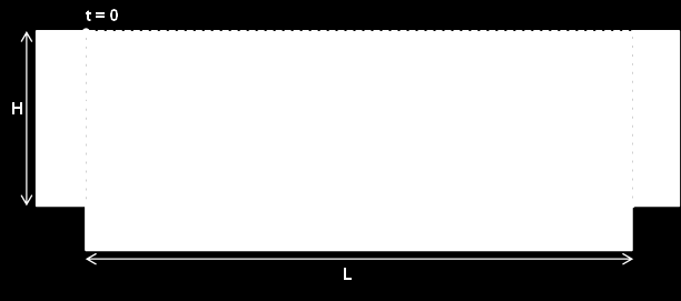 O conceito de dimensionamento de um modelo de tanque ideal, desenvolvido por Hazen e Camp, assume a existência de quatro zonas distintas (Ramalho, 1977), como representado na Figura 2.