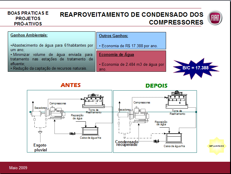 O sistema de Osmose reversa desenvolvido para o novo sistema de reuso de água será implantado utilizando recursos da ordem de R$ 9.000.