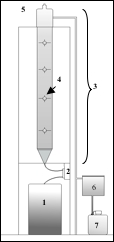 Tratamento de efluentes líquidos gerados em cabines de pintura de fase líquida (Hewlett Packard), série 1050, com detector UV-Vis (ultravioleta - visível) no comprimento de onda (λ) de 210 nm.