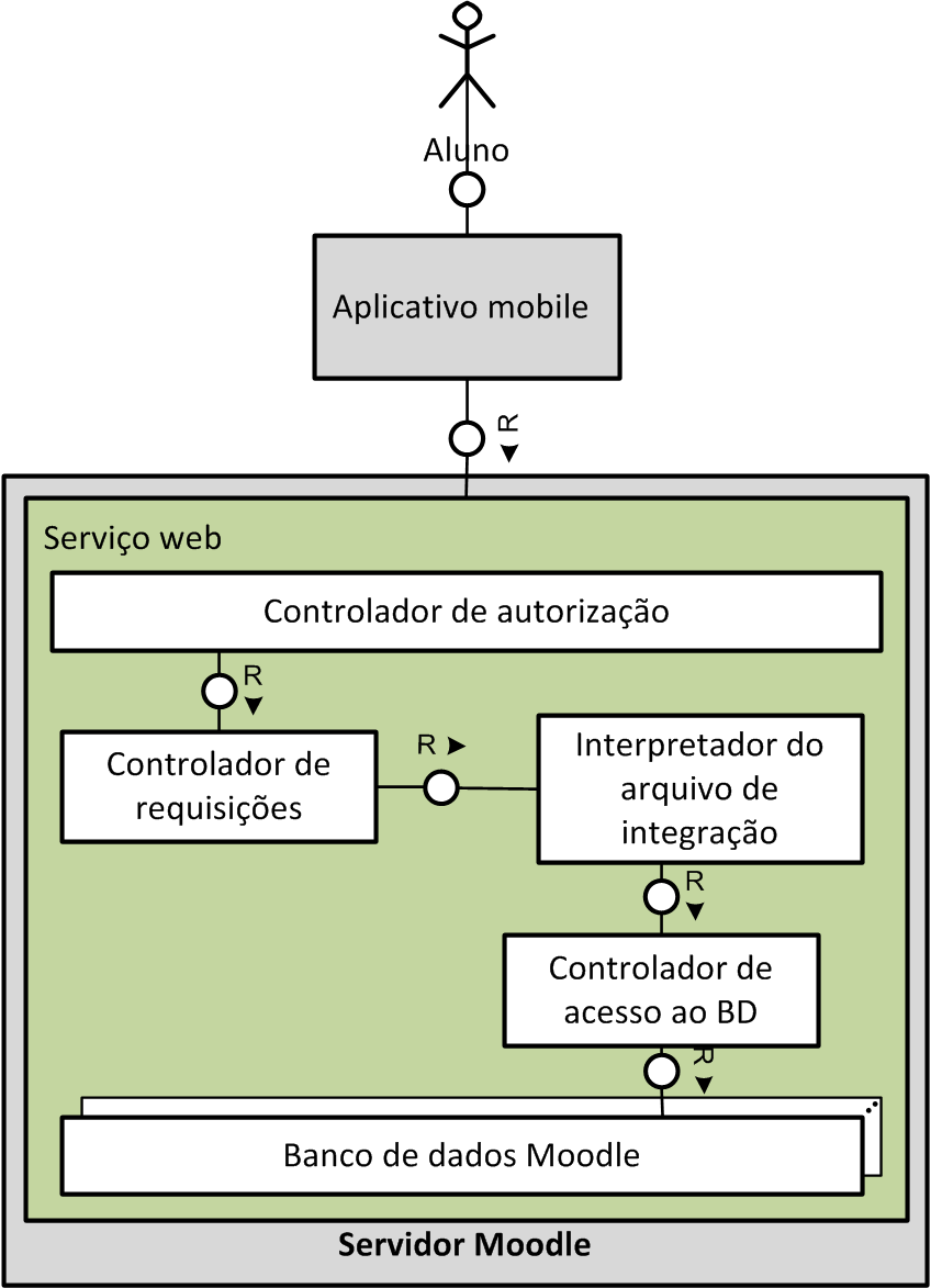 75 8. A aplicação mobile Nesta seção, a aplicação móvel para dispositivos Android será apresentada.