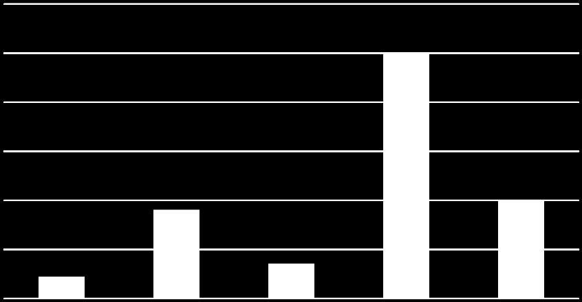 89 A Lei no. 9.395/96, denominada Lei de Diretrizes e Bases da Educação Nacional - LDB trouxe a regulamentação do sistema de educação brasileiro.