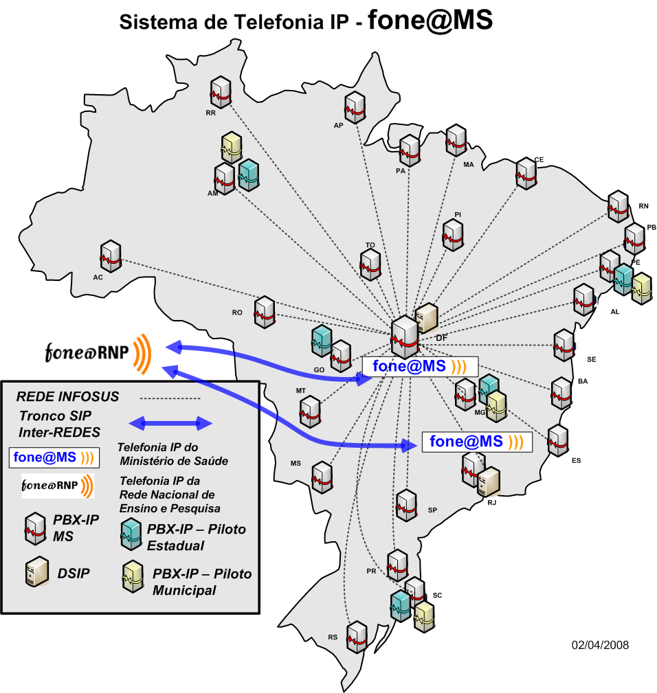 Arquitetura proposta para fone@ms Rede em estrela Centro em DF Proxies centrais em RJ e DF Ligação com