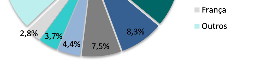 No entanto, ao observar os números do mercado para seus países individualmente, constatam-se valores não tão relevantes em escala global, devido principalmente ao tamanho reduzido dessas nações.