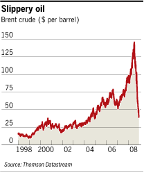 Cotações Escorregadias Cotação do barril crude de petróleo (US$ por barril) Ambos os lados possuem fortes argumentos, mas a história mostra que os períodos de boom das commodities duram cerca de uma