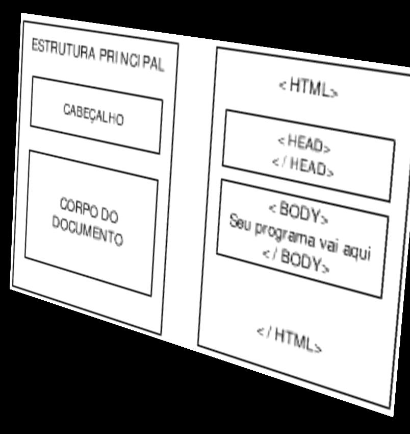 Todo página HTML deve começar com a TAG <HTML> e ser encerrado com </HTML>.