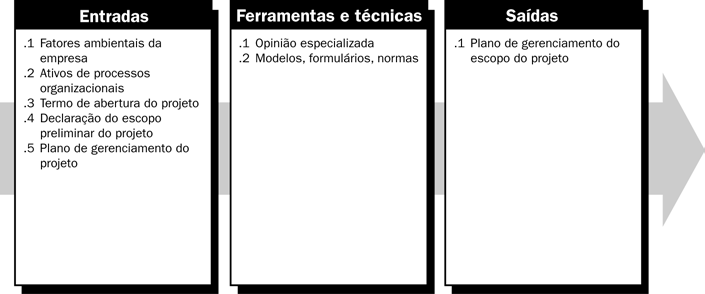 59 no plano de gerenciamento do escopo do projeto.