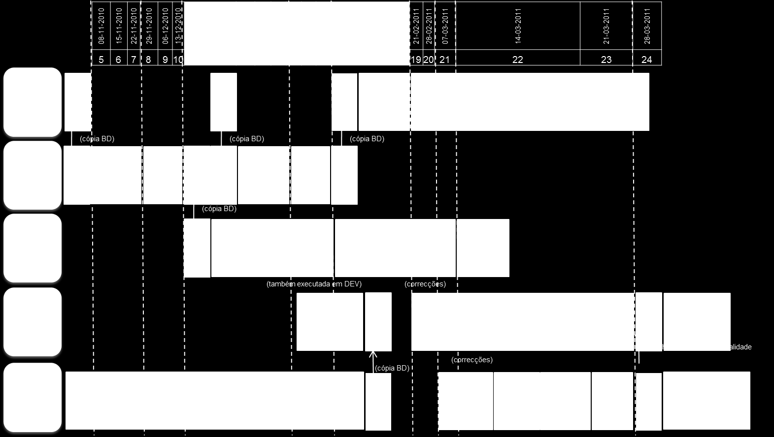 4.7 Plano de System Landscape p/