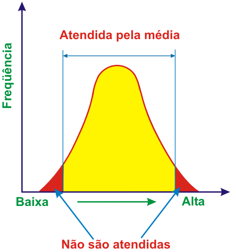 5- Caso a situação seja de espaço, considerar a porcentagem maior da população masculina. 6- Os comandos de máquinas devem estar entre a altura do púbis e a altura do ombro.