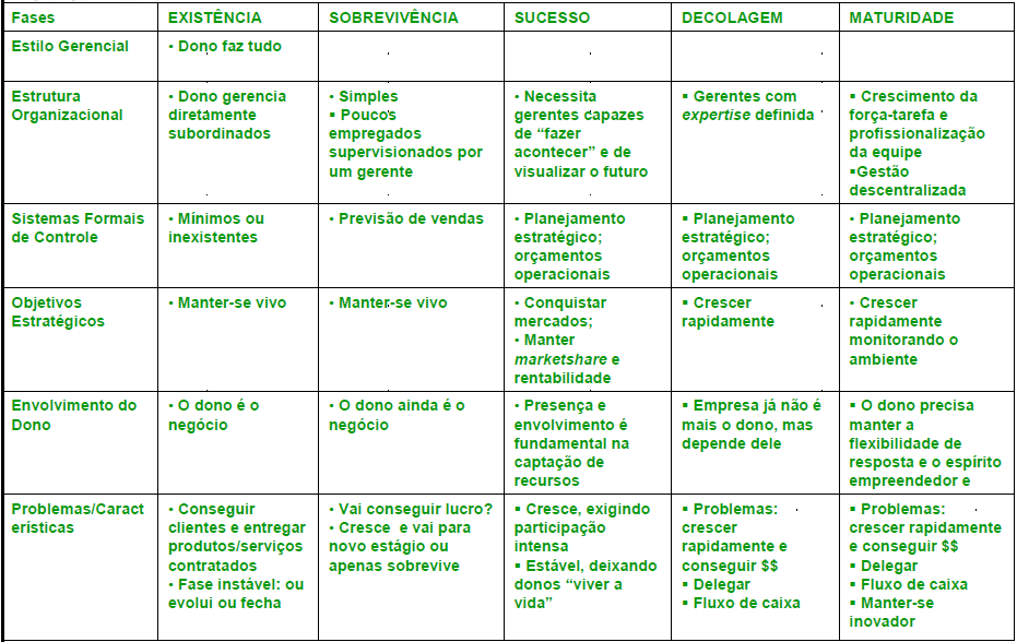 Outro tipo de consumo que surge é a procura por materiais que não agridem o meio ambiente (materiais sustentáveis).