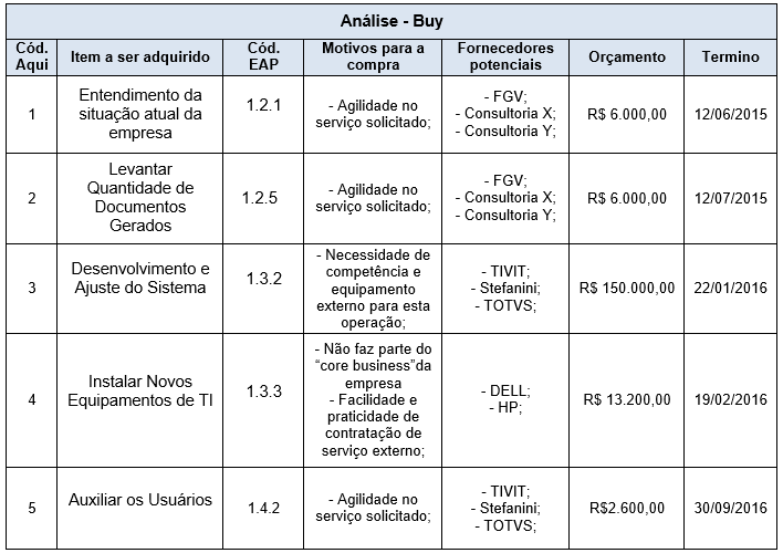 Mapa das