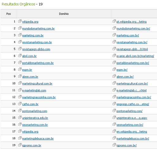 Note que existem 19 URLs que concorrem para essa keyword. Selecione as que se encaixem nos critérios a seguir: 1. Não seja puramente comercial, como: abril.com.br, catho.com.br, revistapegn.globo.