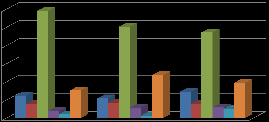 Unido (48%), seguido de perto pela América do Norte (46%), enquanto na Europa, essas brasileiras perfaziam pouco mais de um terço (38%).