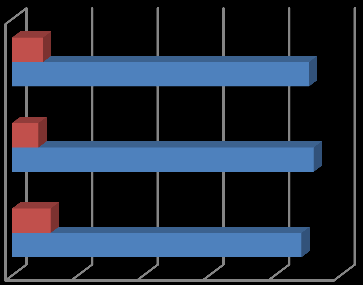 Gráfico 2.5a Gráfico 2.