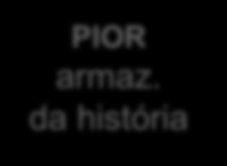 A evolução do armazenamento hidrelétrico 2012-2014 era um bom indicativo da