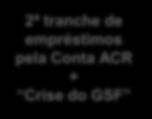 Impacto na establidade regulatória Despacho termelétrico na base Esvaziamento dos reservatórios: vulnerabilidade para 2014 Reservatórios não se recuperam Decretos que regulamentam a MP 579 Decreto 7.