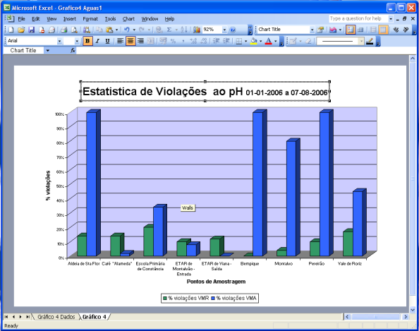 Tenho de conseguir analisar o meu negócio rapidamente e de todos os ângulos possíveis Mapas Gráficos e Estatísticas de Gestão Mapas de resultados e