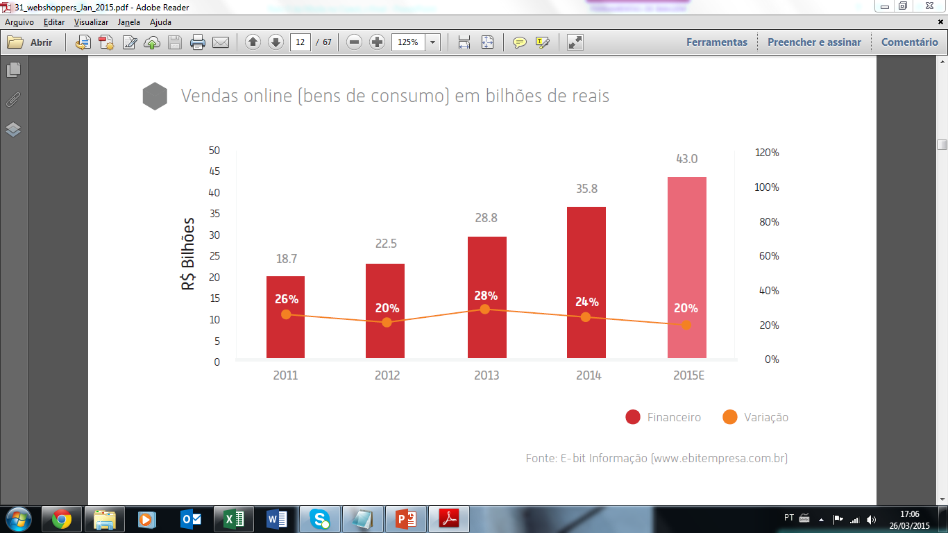 MODA NO E-COMMERCE Crescimento estimado de 20%.