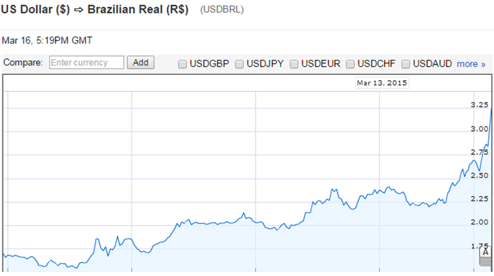 DOLAR