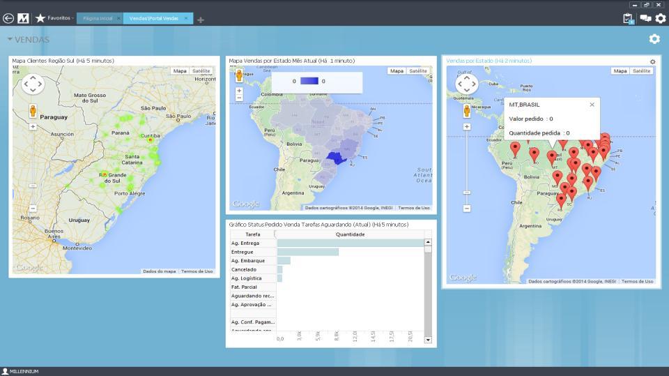 TELA E-MILLENNIUM ERP PARA E-COMMERCE DESAFIOS DESSE NOVO ANO QUE