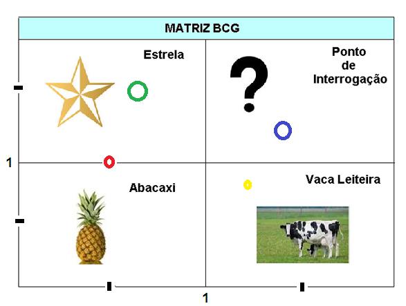 participação relativa no mercado.