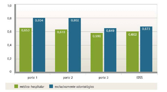 76 Gráfico 3.3.4.