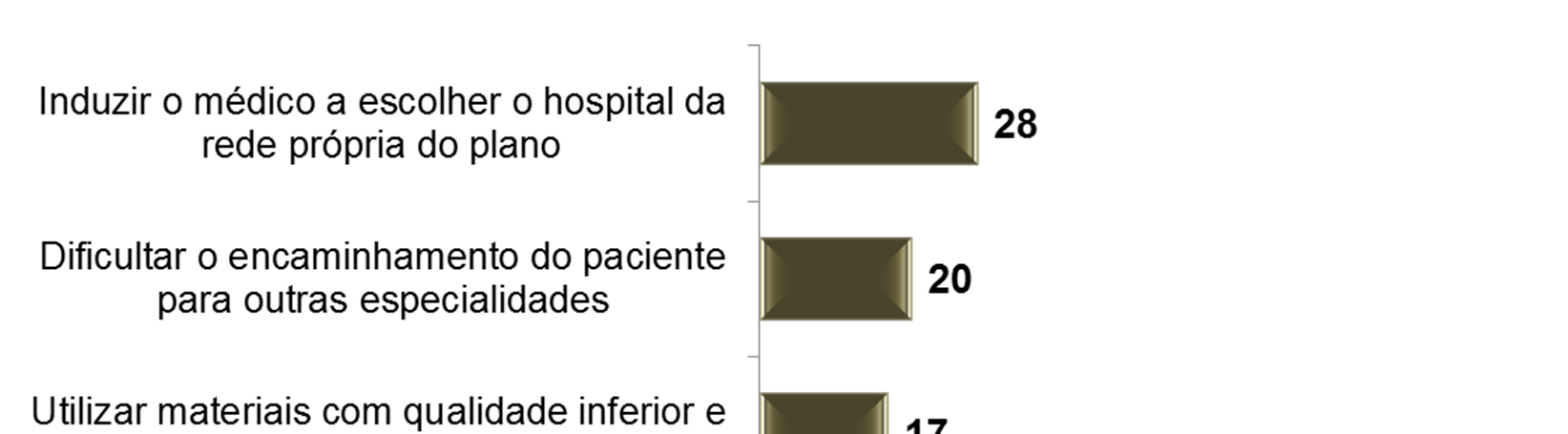 colocam restrições ao trabalho dos médicos.