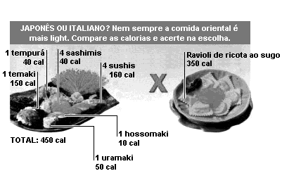 223. (Unesp) Numa festa de aniversário infantil, 5 crianças comeram um alimento contaminado com uma bactéria.