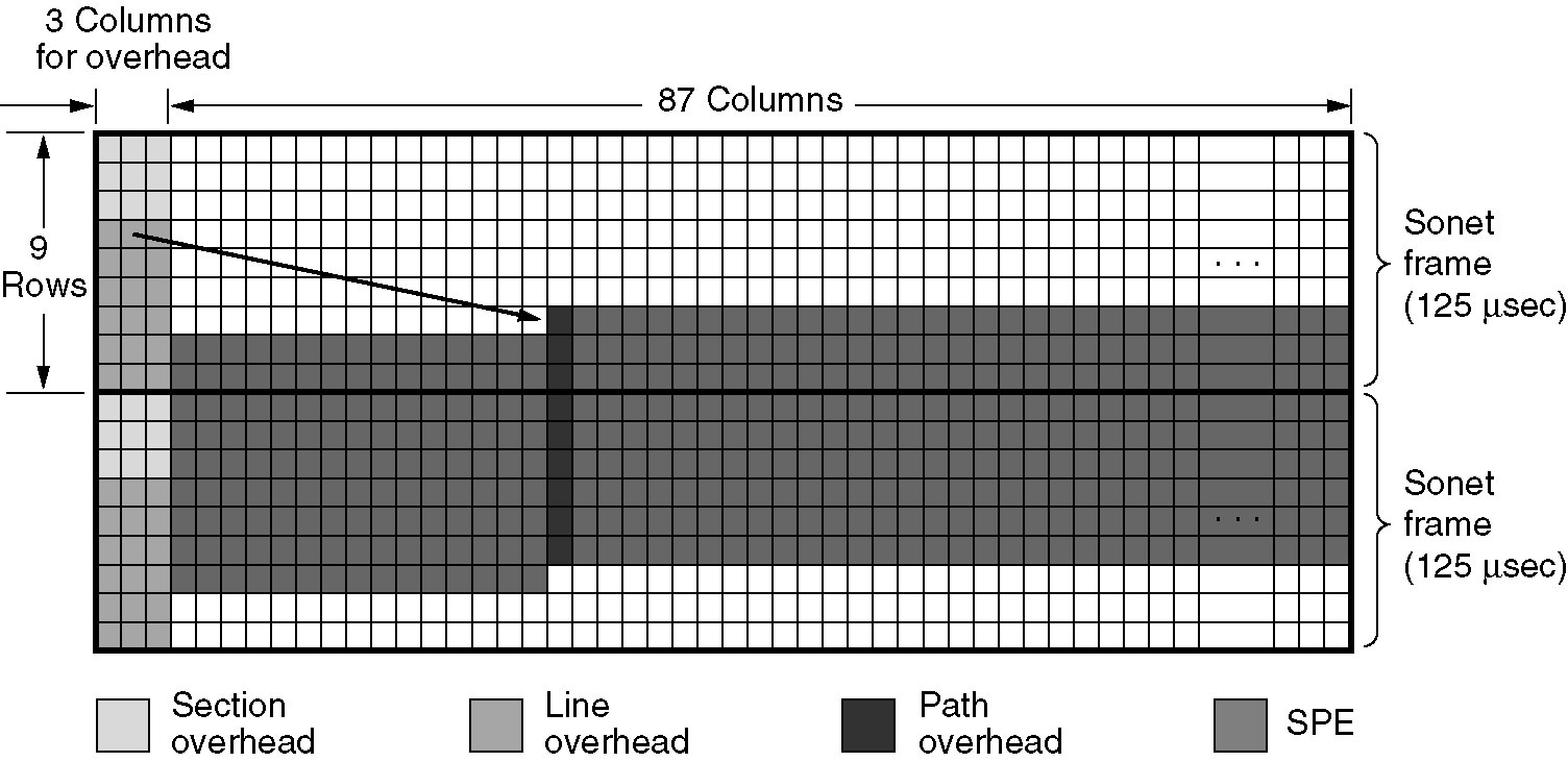 Introduction Time Division